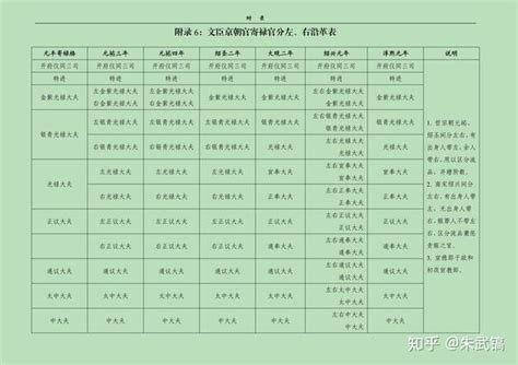 宋朝官職表|宋朝官职一览表合集